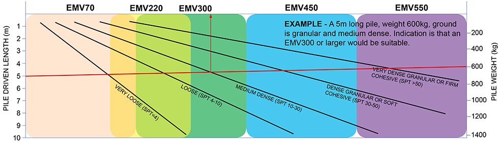 EMV_Selection Guide